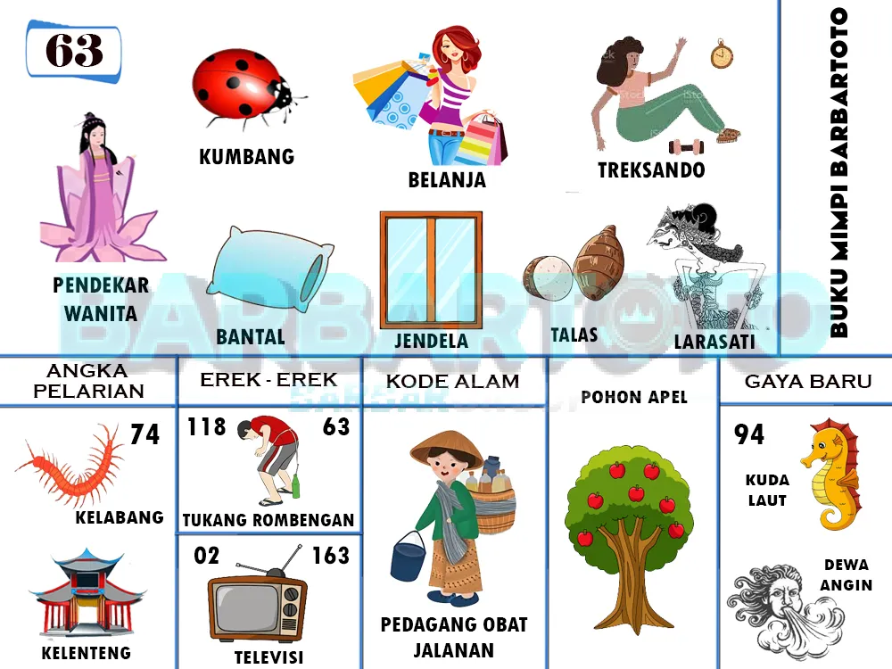 buku mimpi erek erek togel 63